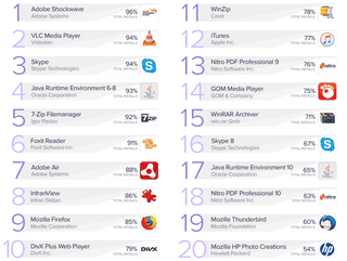 Illustration for article titled These Are the 20 Apps You Need to Update Right Now, or Else